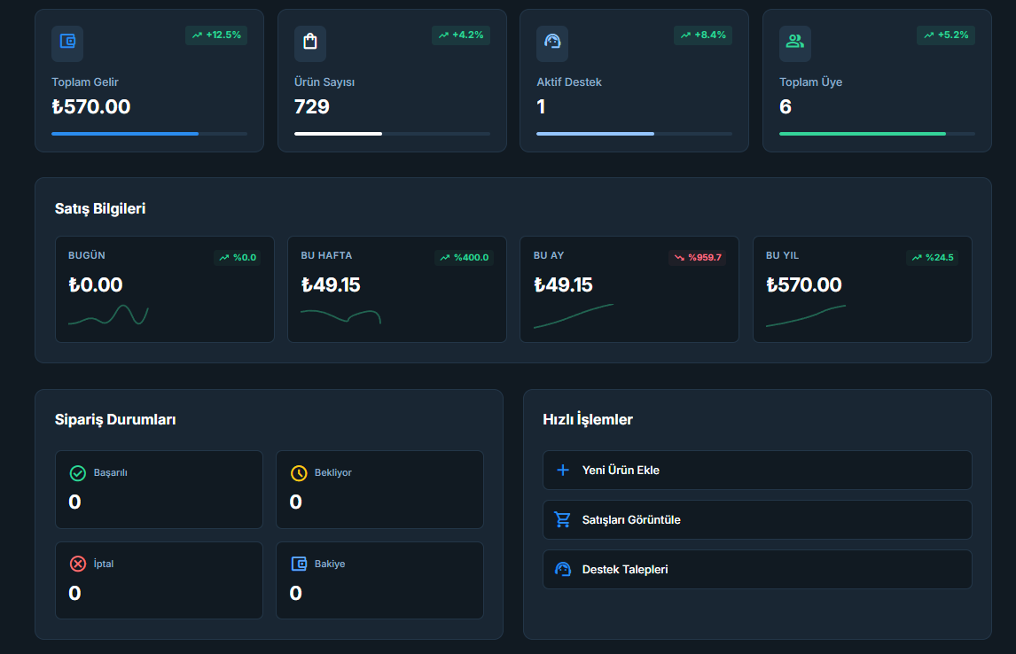 B2B ve API Dashboard